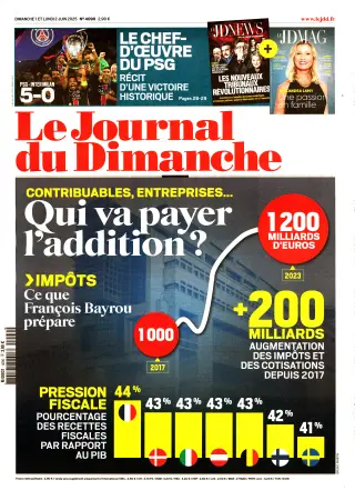 Journal du Dimanche